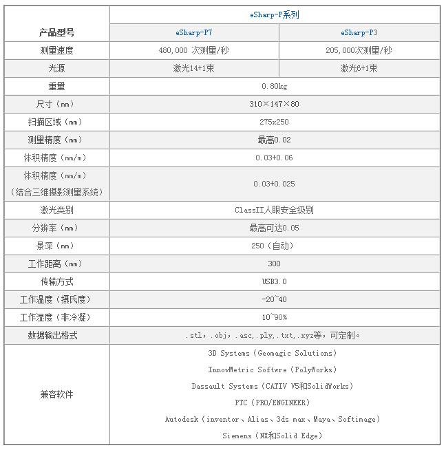 手持式激光三維掃描儀（eSharp-P7）技術參數
